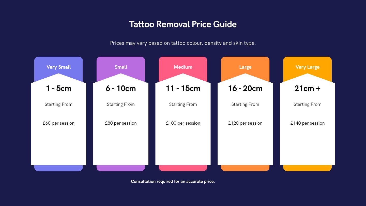 tattoo removal price guide